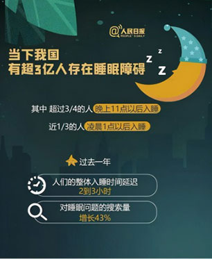 澳洲羊毛被，解决冬季睡眠问题
