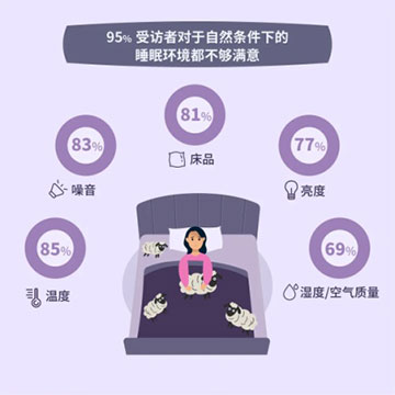 澳洲羊毛被，解决冬季睡眠问题