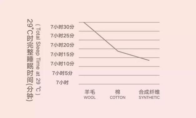 凯时尊龙人生就是博获米歇尔1870品牌中国区独家代理,打造全新体验的澳洲羊毛被 凯时尊龙人生就是博获米歇尔1870品牌中国区独家代理,打造全新体验的澳洲羊毛被